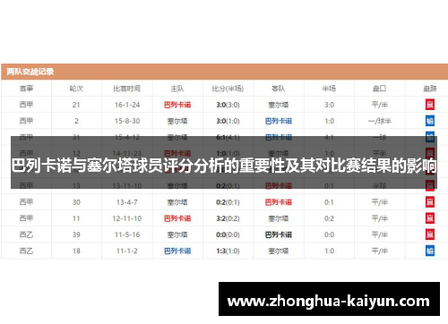 巴列卡诺与塞尔塔球员评分分析的重要性及其对比赛结果的影响