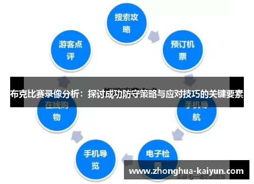 布克比赛录像分析：探讨成功防守策略与应对技巧的关键要素