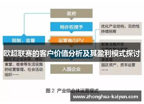 欧超联赛的客户价值分析及其盈利模式探讨 欧超联赛的客户价值分析及其盈利模式探讨