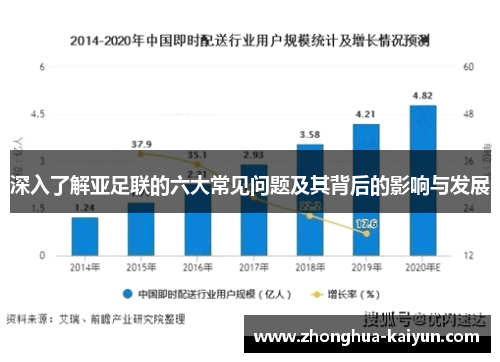 深入了解亚足联的六大常见问题及其背后的影响与发展 深入了解亚足联的六大常见问题及其背后的影响与发展