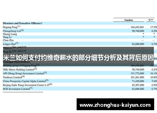 米兰如何支付约维奇薪水的部分细节分析及其背后原因