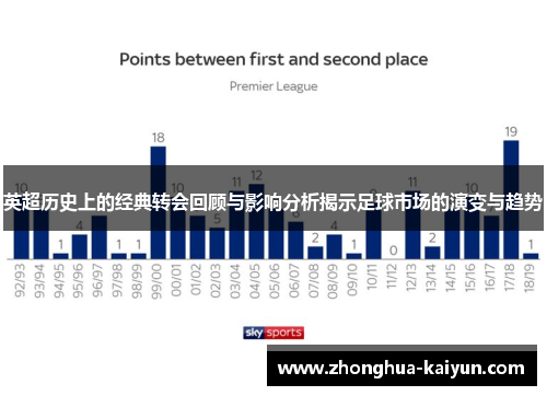 英超历史上的经典转会回顾与影响分析揭示足球市场的演变与趋势 英超历史上的经典转会回顾与影响分析揭示足球市场的演变与趋势