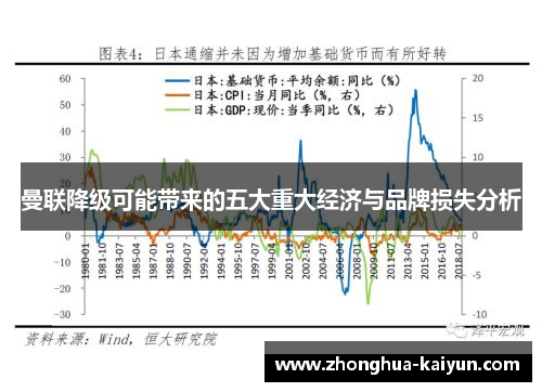 曼联降级可能带来的五大重大经济与品牌损失分析 曼联降级可能带来的五大重大经济与品牌损失分析