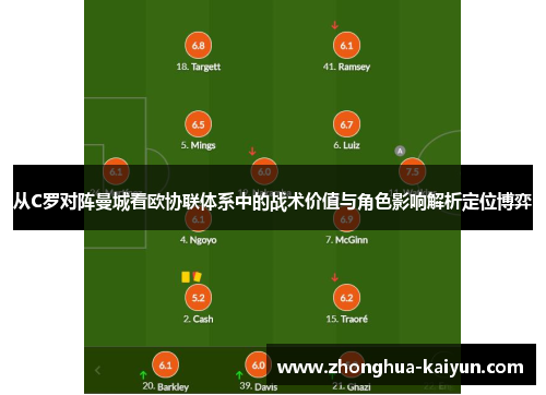 从C罗对阵曼城看欧协联体系中的战术价值与角色影响解析定位博弈 从C罗对阵曼城看欧协联体系中的战术价值与角色影响解析定位博弈