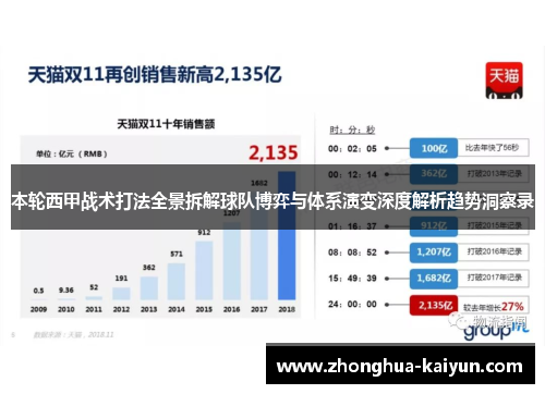 本轮西甲战术打法全景拆解球队博弈与体系演变深度解析趋势洞察录