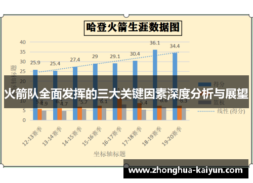 火箭队全面发挥的三大关键因素深度分析与展望