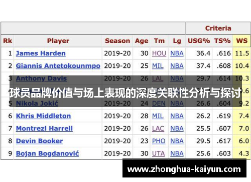 球员品牌价值与场上表现的深度关联性分析与探讨