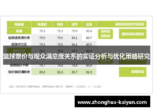 篮球票价与观众满意度关系的实证分析与优化策略研究