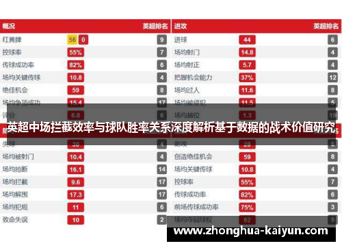 英超中场拦截效率与球队胜率关系深度解析基于数据的战术价值研究